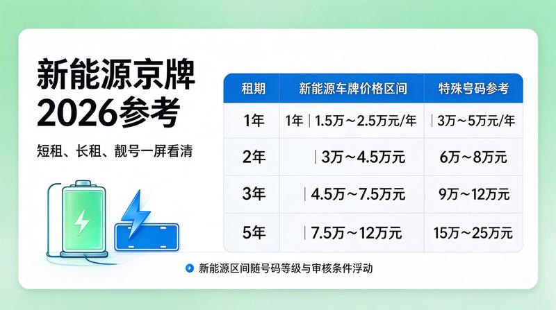 北京车牌办理流程